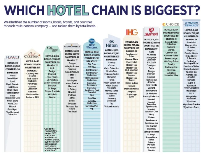 Hotel reward always5star joining program programs benefits recommended